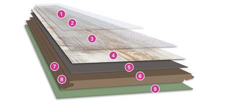 Panele laminowane wineo-600_Multi-Layer Budowa paneli laminowanych wineo-600_Multi-Layer
